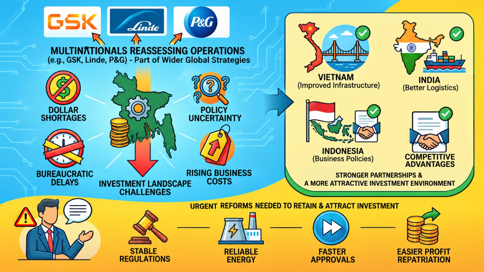 Why multinational companies are reassessing the market